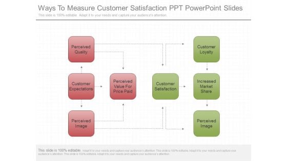 Ways To Measure Customer Satisfaction Ppt Powerpoint Slides