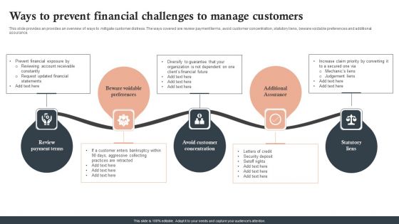 Ways To Prevent Financial Challenges To Manage Customers Ppt Icon Example PDF