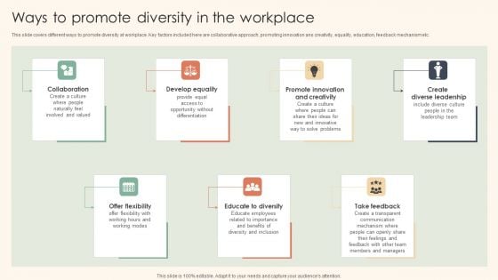 Ways To Promote Diversity In The Workplace Topics PDF