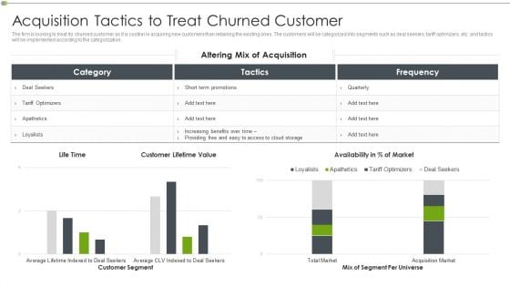 Ways To Retain Consumer Through Strategic Marketing Acquisition Tactics To Treat Churned Customer Rules PDF