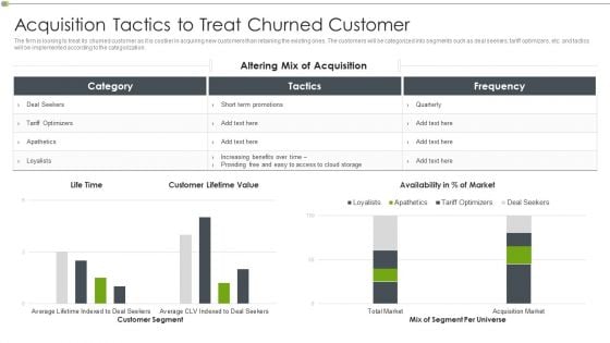 Ways To Retain Consumer Through Strategic Marketing Acquisition Tactics To Treat Churned Customer Rules PDF