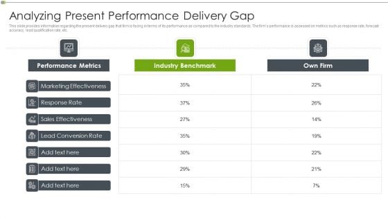 Ways To Retain Consumer Through Strategic Marketing Analyzing Present Performance Delivery Gap Template PDF