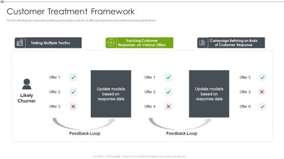 Ways To Retain Consumer Through Strategic Marketing Customer Treatment Framework Topics PDF