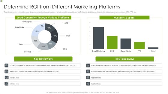 Ways To Retain Consumer Through Strategic Marketing Determine ROI From Different Marketing Platforms Diagrams PDF Ways To Retain Consumer Through Strategic Marketing Determine ROI From Different Marketing Platforms Diagrams PDF