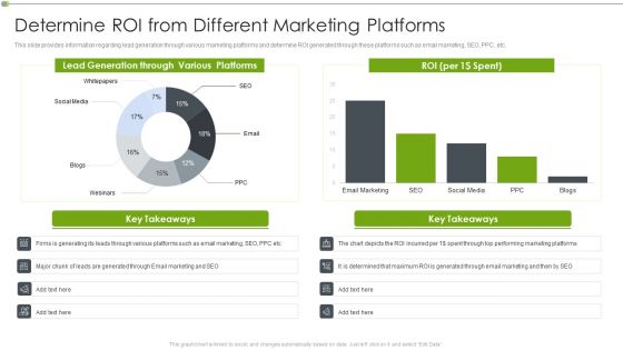 Ways To Retain Consumer Through Strategic Marketing Determine ROI From Different Marketing Platforms Diagrams PDF