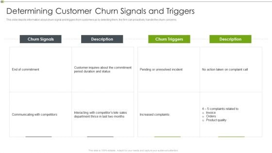 Ways To Retain Consumer Through Strategic Marketing Determining Customer Churn Signals And Triggers Graphics PDF