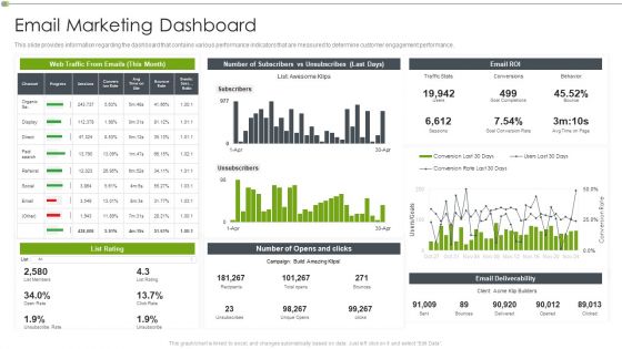 Ways To Retain Consumer Through Strategic Marketing Email Marketing Dashboard Icons PDF