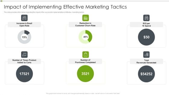 Ways To Retain Consumer Through Strategic Marketing Impact Of Implementing Effective Marketing Tactics Microsoft PDF