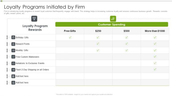Ways To Retain Consumer Through Strategic Marketing Loyalty Programs Initiated By Firm Information PDF Ways To Retain Consumer Through Strategic Marketing Loyalty Programs Initiated By Firm Information PDF