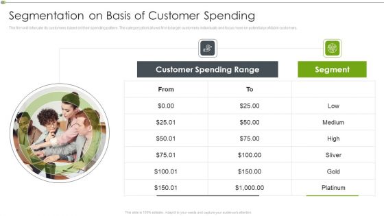 Ways To Retain Consumer Through Strategic Marketing Segmentation On Basis Of Customer Spending Professional PDF