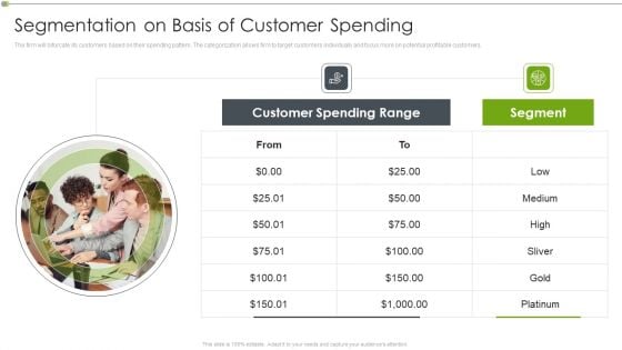 Ways To Retain Consumer Through Strategic Marketing Segmentation On Basis Of Customer Spending Professional PDF Ways To Retain Consumer Through Strategic Marketing Segmentation On Basis Of Customer Spending Professional PDF
