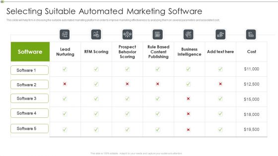 Ways To Retain Consumer Through Strategic Marketing Selecting Suitable Automated Marketing Software Summary PDF