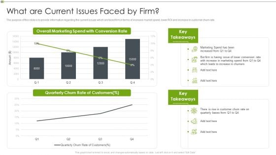 Ways To Retain Consumer Through Strategic Marketing What Are Current Issues Faced By Firm Themes PDF