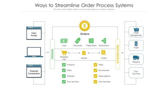Ways To Streamline Order Process Systems Ppt PowerPoint Presentation Infographics Graphics Download PDF