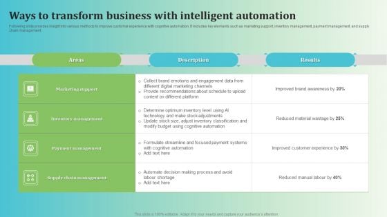 Ways To Transform Business With Intelligent Automation Guidelines PDF Ways To Transform Business With Intelligent Automation Guidelines PDF