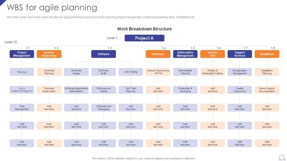 Wbs For Agile Planning Agile Project Development Strategies Sample PDF