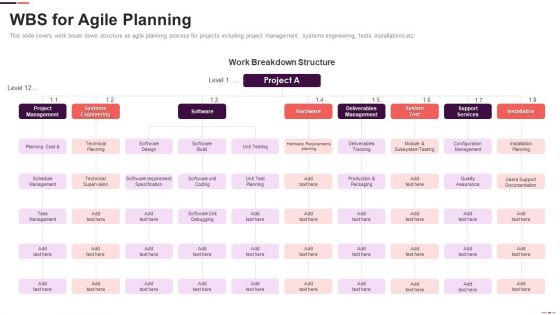 Wbs For Agile Planning Ppt Infographic Template Model PDF