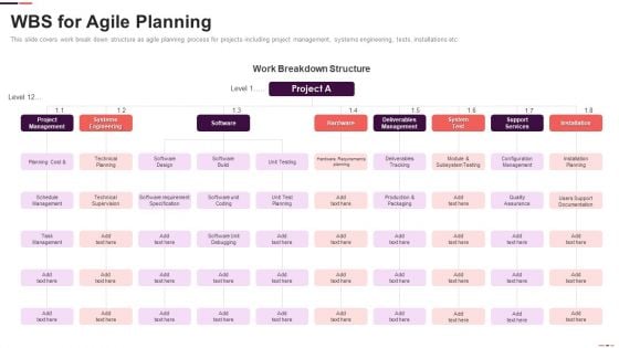 Wbs For Agile Planning Ppt Infographic Template Model PDF Wbs For Agile Planning Ppt Infographic Template Model PDF