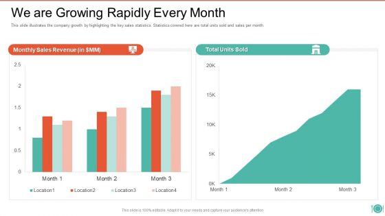 We Are Growing Rapidly Every Month Organic Food Startup Business Pitch Deck Information PDF