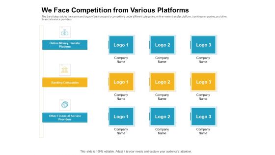 We Face Competition From Various Platforms Summary PDF