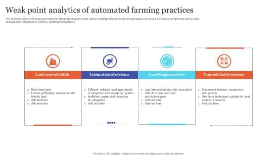 Weak Point Analytics Of Automated Farming Practices Designs PDF