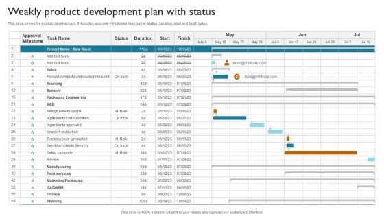 Weakly Product Development Plan With Status Themes PDF