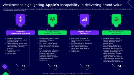 Weaknesses Highlighting Apples Incapability In Delivering Brand Value Pictures PDF