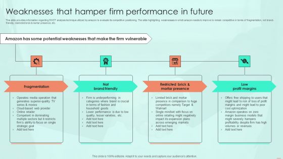 Weaknesses That Hamper Firm Performance In Future Ppt PowerPoint Presentation Diagram Templates PDF Weaknesses That Hamper Firm Performance In Future Ppt PowerPoint Presentation Diagram Templates PDF