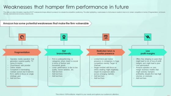 Weaknesses That Hamper Firm Performance In Future Ppt PowerPoint Presentation Diagram Templates PDF