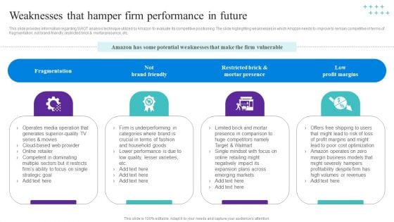 Weaknesses That Hamper Firm Performance In Future Sample PDF Weaknesses That Hamper Firm Performance In Future Sample PDF