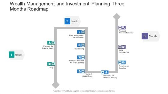 Wealth Management And Investment Planning Three Months Roadmap Rules