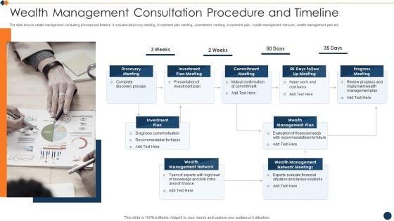 Wealth Management Consultation Procedure And Timeline Microsoft PDF Wealth Management Consultation Procedure And Timeline Microsoft PDF