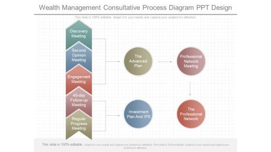 Wealth Management Consultative Process Diagram Ppt Design