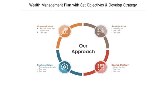 Wealth Management Plan With Set Objectives And Develop Strategy Ppt PowerPoint Presentation Model Design Ideas