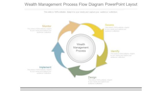 Wealth Management Process Flow Diagram Powerpoint Layout