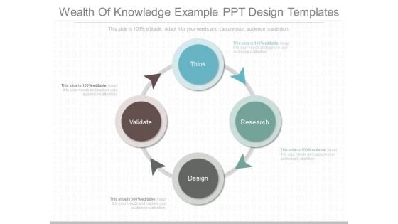 Wealth Of Knowledge Example Ppt Design Templates
