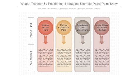 Wealth Transfer By Positioning Strategies Example Powerpoint Show
