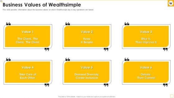 Wealthsimple Capital Raising Elevator Pitch Deck Business Values Of Wealthsimple Ideas Pdf