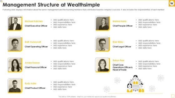 Wealthsimple Capital Raising Elevator Pitch Deck Management Structure At Wealthsimple Graphics Pdf