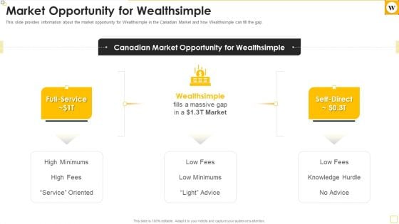 Wealthsimple Capital Raising Elevator Pitch Deck Market Opportunity For Wealthsimple Rules Pdf