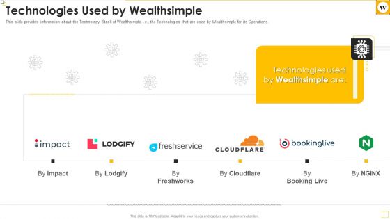 Wealthsimple Capital Raising Elevator Pitch Deck Technologies Used By Wealthsimple Information Pdf