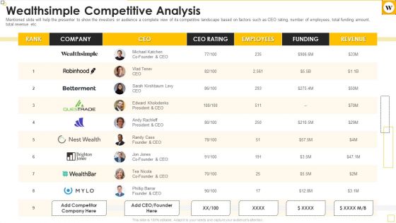 Wealthsimple Capital Raising Elevator Pitch Deck Wealthsimple Competitive Analysis Diagrams Pdf Wealthsimple Capital Raising Elevator Pitch Deck Wealthsimple Competitive Analysis Diagrams Pdf