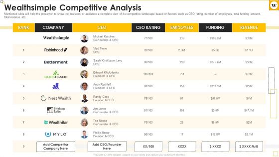 Wealthsimple Capital Raising Elevator Pitch Deck Wealthsimple Competitive Analysis Diagrams Pdf