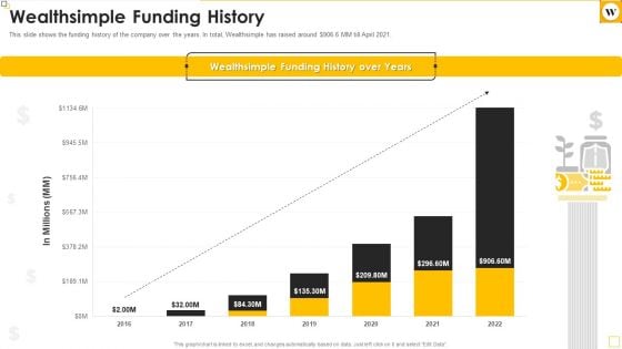 Wealthsimple Capital Raising Elevator Pitch Deck Wealthsimple Funding History Inspiration Pdf