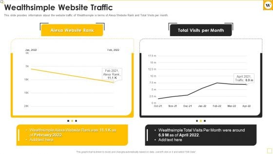 Wealthsimple Capital Raising Elevator Pitch Deck Wealthsimple Website Traffic Information Pdf