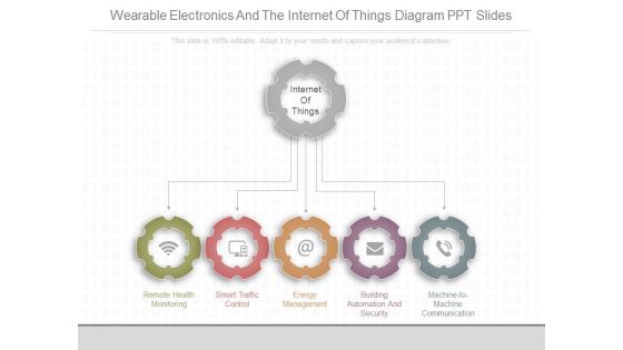 Wearable Electronics And The Internet Of Things Diagram Ppt Slides