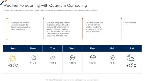 Weather Forecasting With Quantum Computing Ppt Infographics Graphic Images PDF