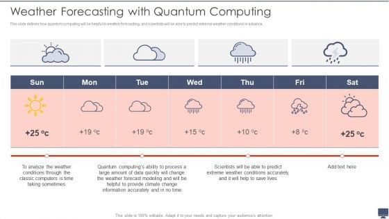 Weather Forecasting With Quantum Computing Ppt Infographics Influencers PDF