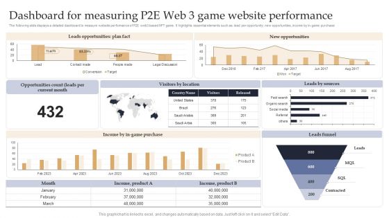 Web 3 0 Blockchain Based P2E Mobile Game Sector Report Promotional Plan Dashboard For Measuring P2E Web 3 Game Introduction PDF