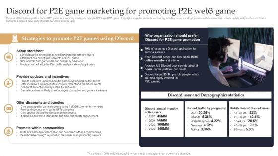 Web 3 0 Blockchain Based P2E Mobile Game Sector Report Promotional Plan Discord For P2E Game Marketing For Promoting Summary PDF